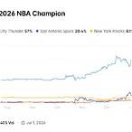 bet nba championship